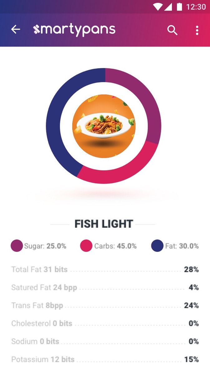 SmartyPans gallery image