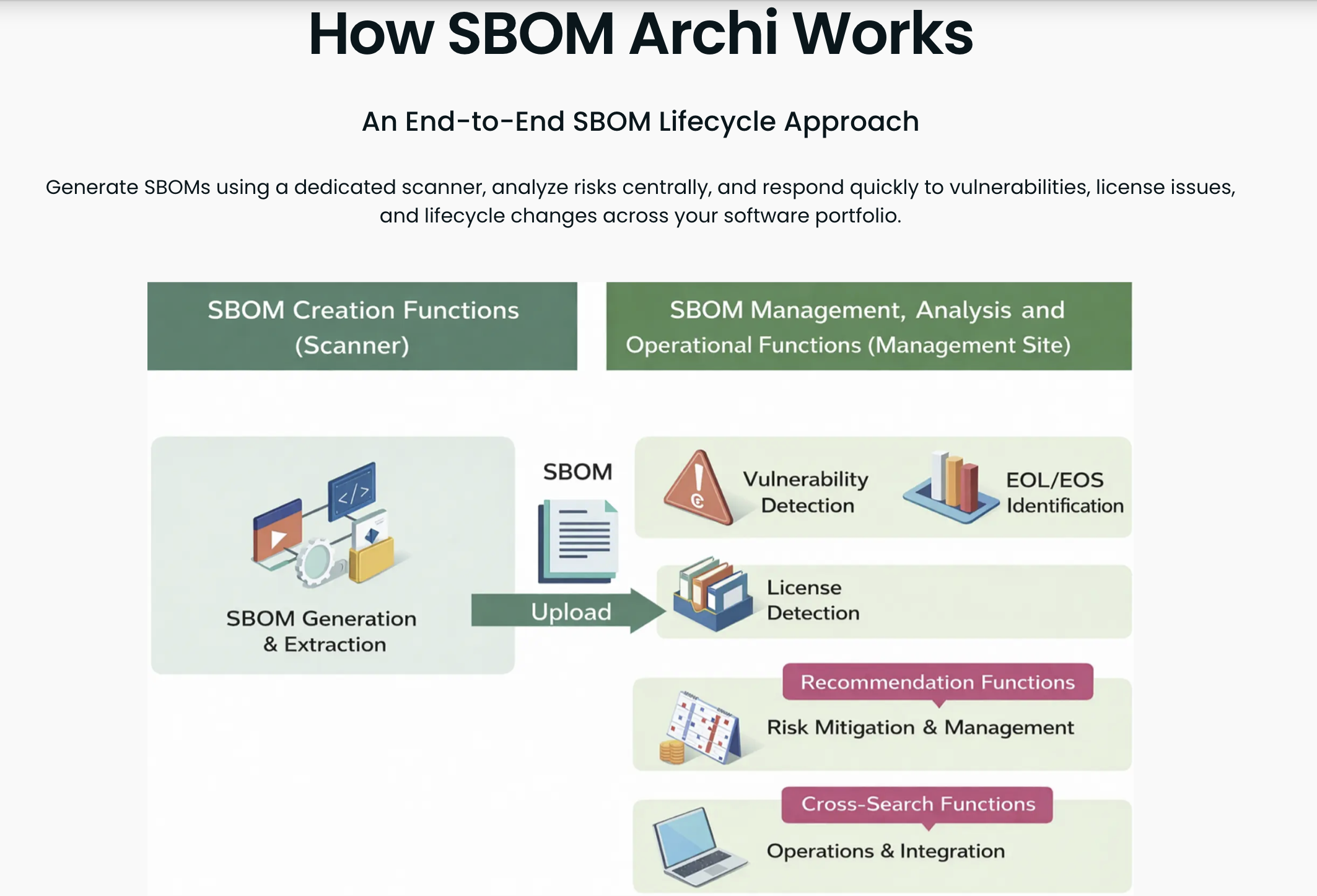 SBOM Archi gallery image