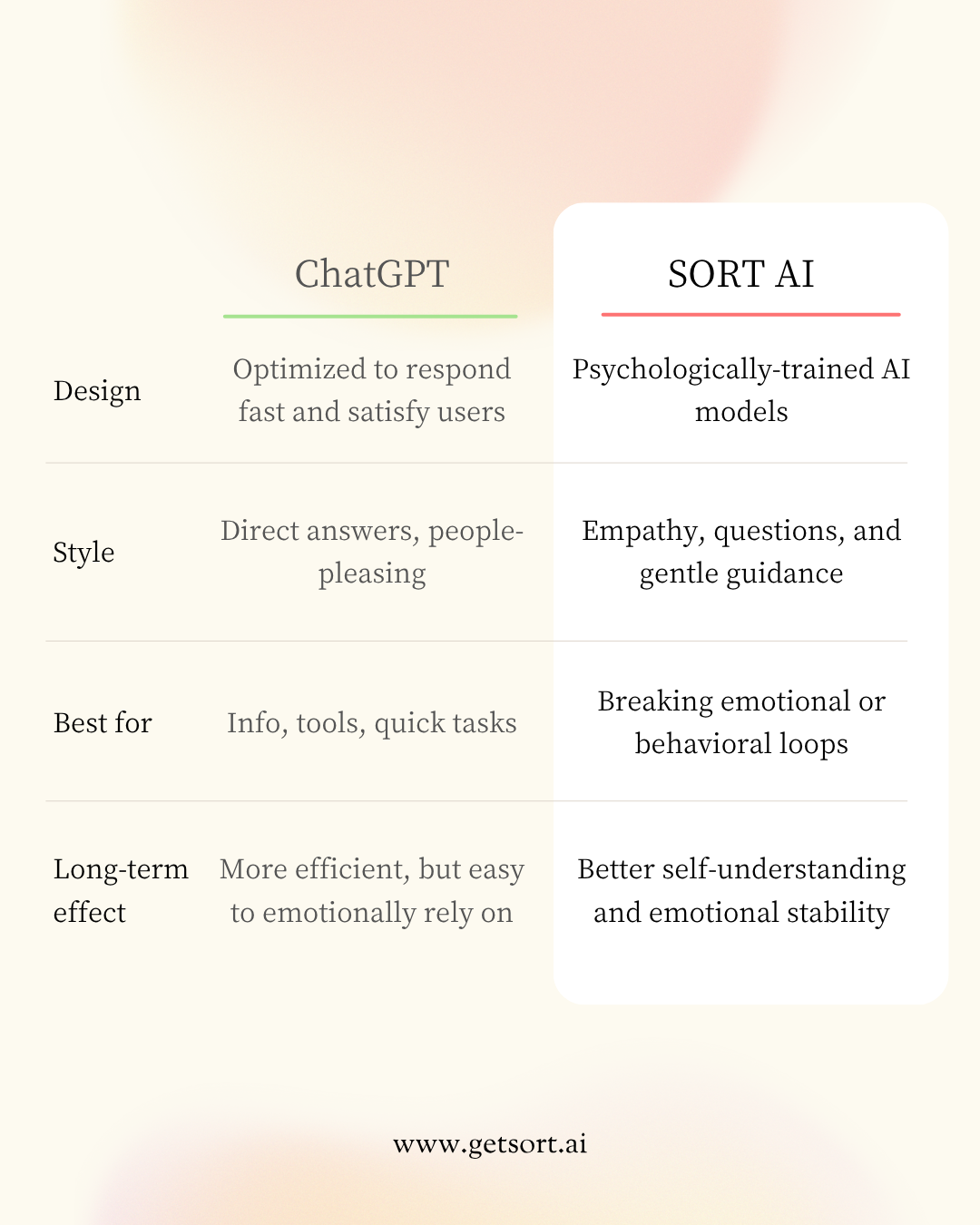 Sort AI gallery image