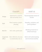 Sort AI gallery image