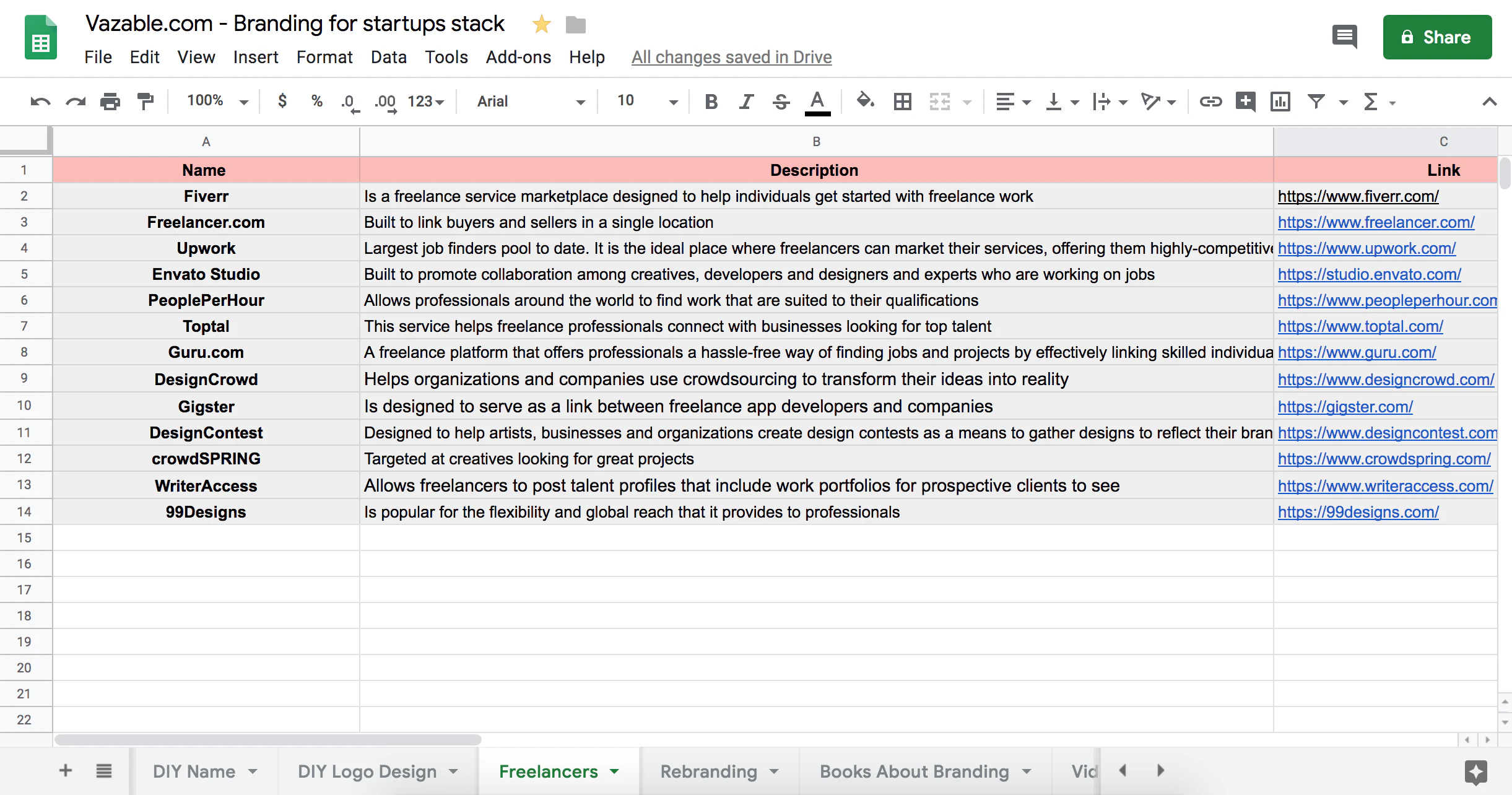 BFS  Branding for startups stack