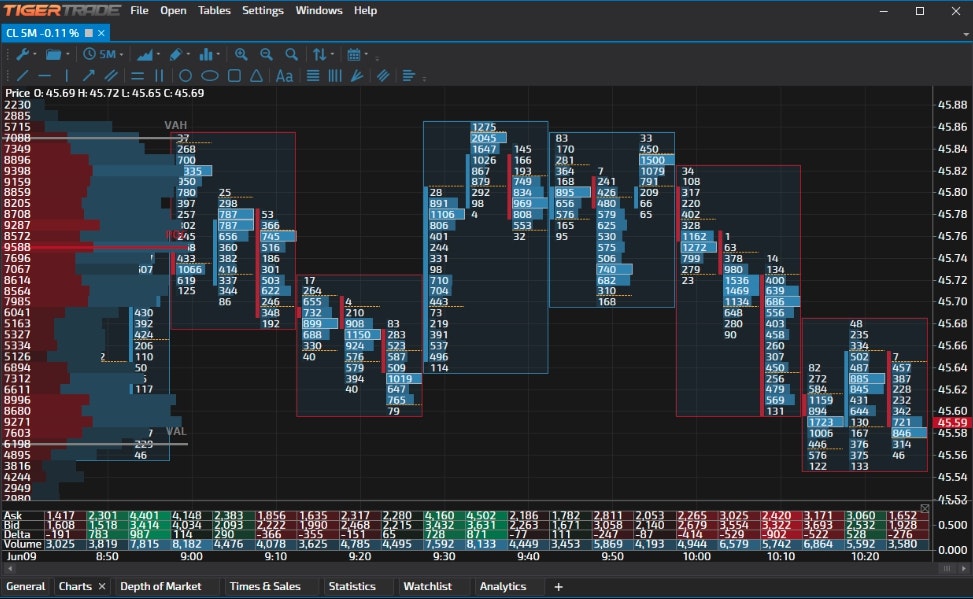 Tiger Trade Soft Trading software.Ordeflow,footprint,volume analytics,charts,trading, SL+TP. Multiexchange gallery image