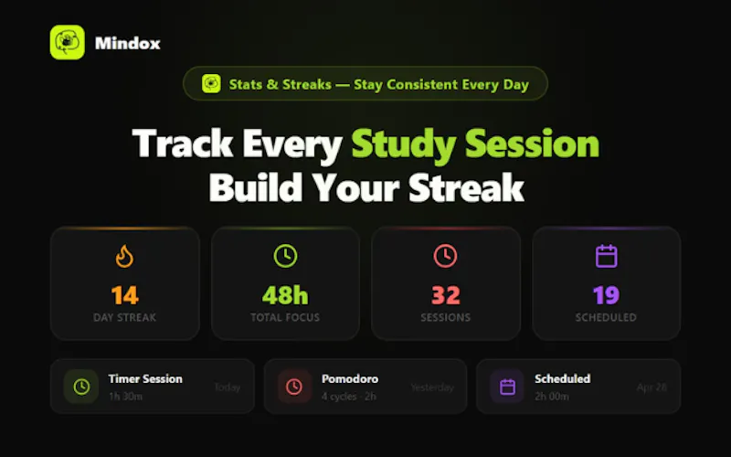 Mindox screenshot 5