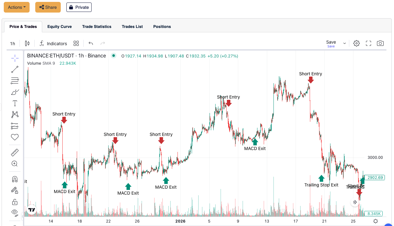 Arrow Algo gallery image