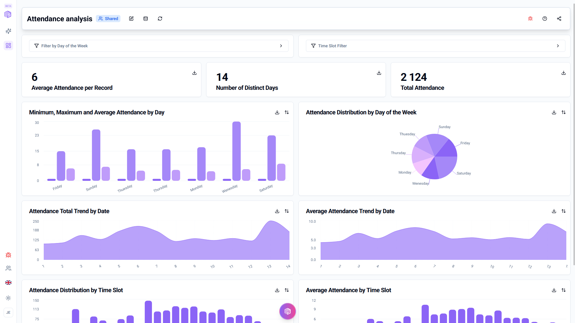 Synthetix Dashboarding gallery image