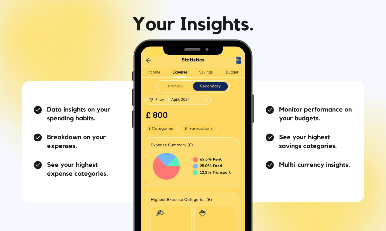 Budgety gallery image