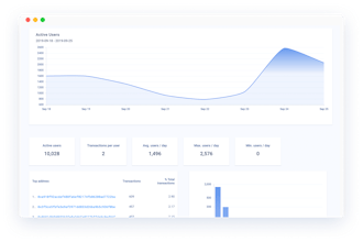 Chainbeat blockchain analytics gallery image