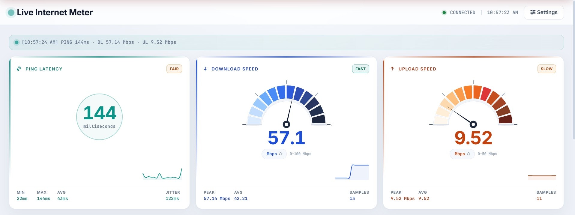 Live Internet Meter