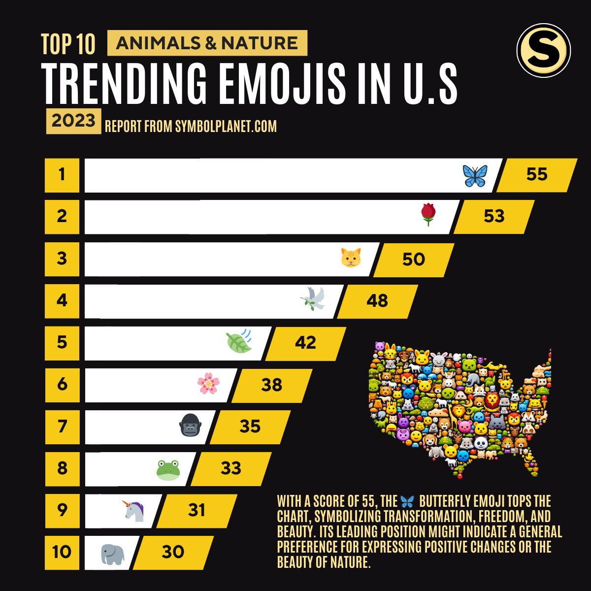 Mídia 4 de 2023 Relatório de tendência emoji dos EUA