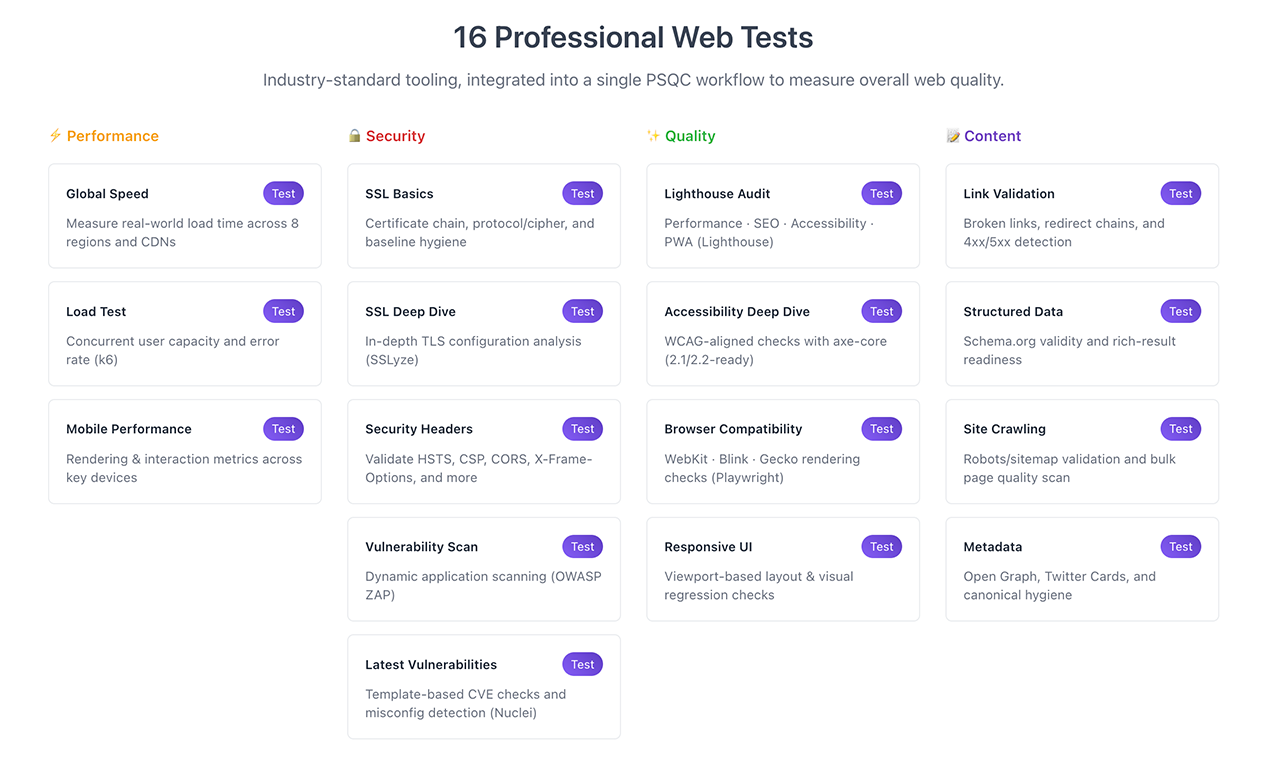 Web PSQC – All-in-One Web Audit - Audit speed, security & quality in 16 tests + certificate Medien 2