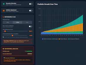 CompoundChart gallery image