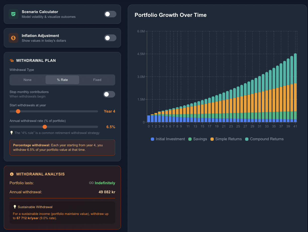 CompoundChart - Screenshot 2 showing product features and functionality