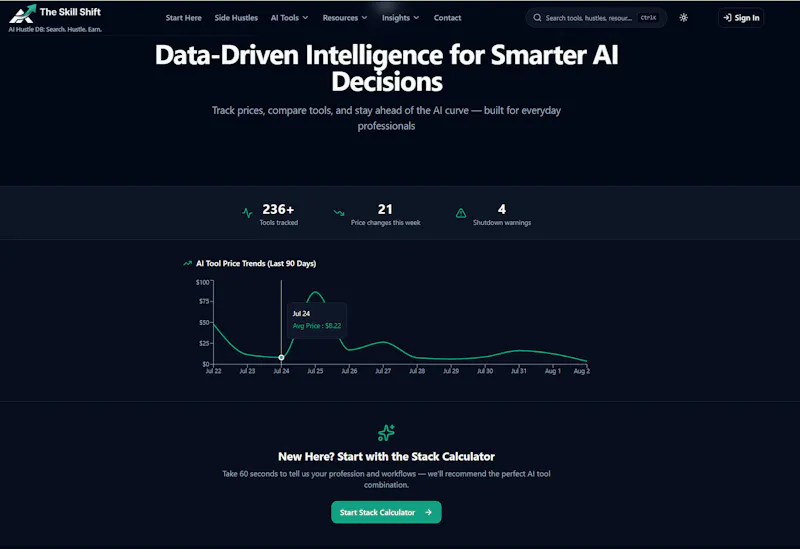 https://theskillshift.com screenshot 2