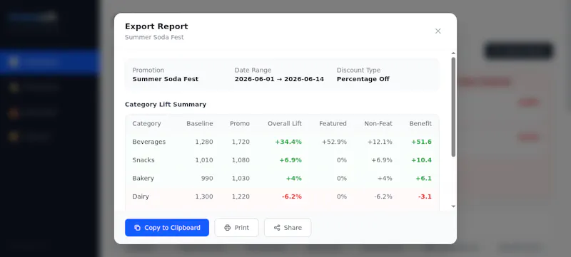 PromoLift screenshot 3
