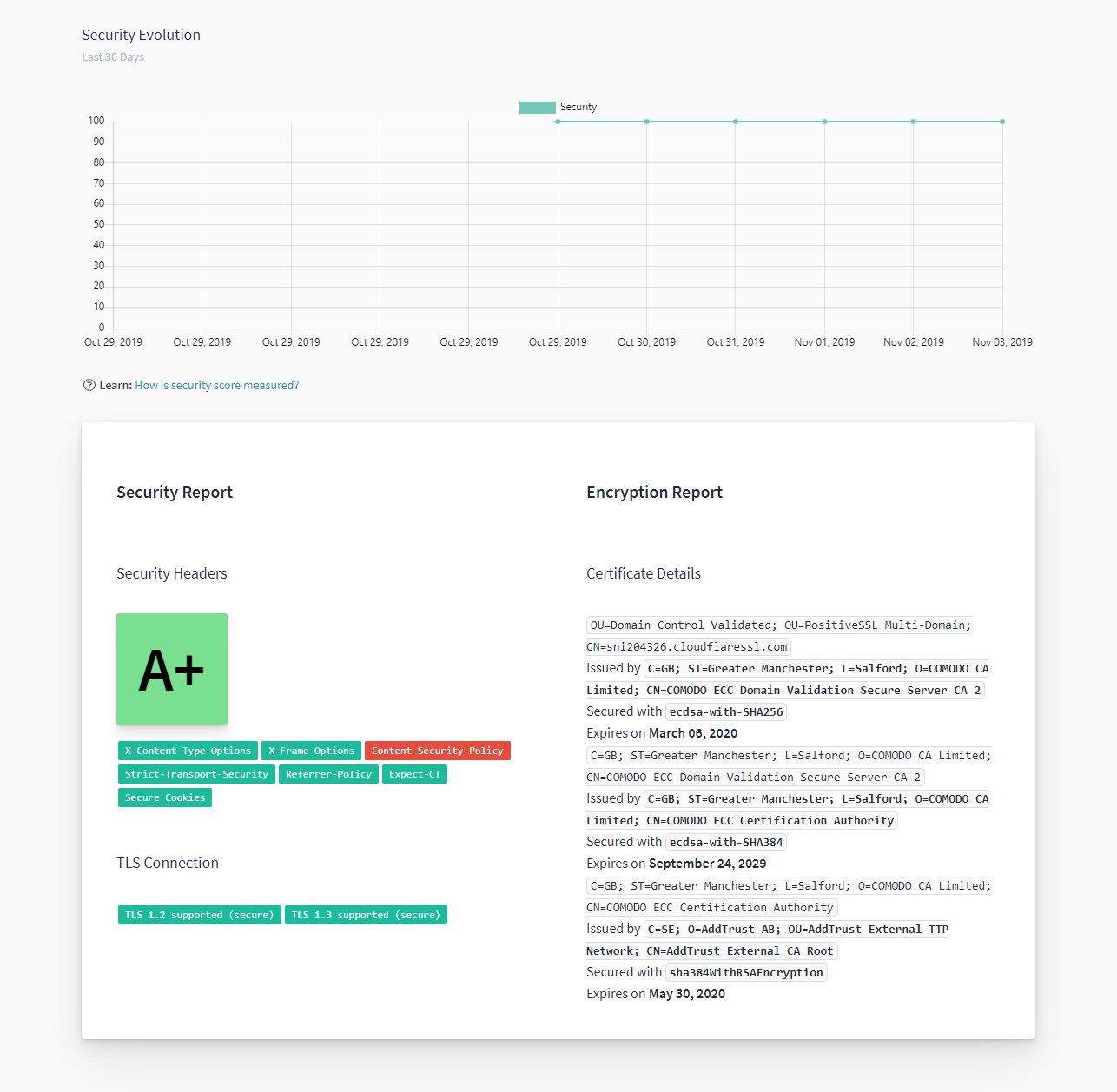 SpeedFactor gallery image