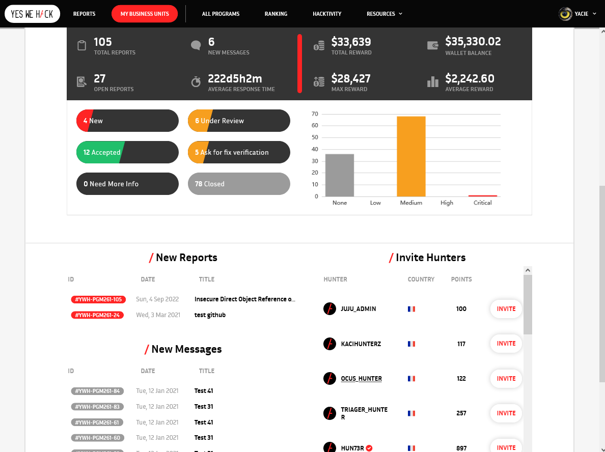 YesWeHack gallery image