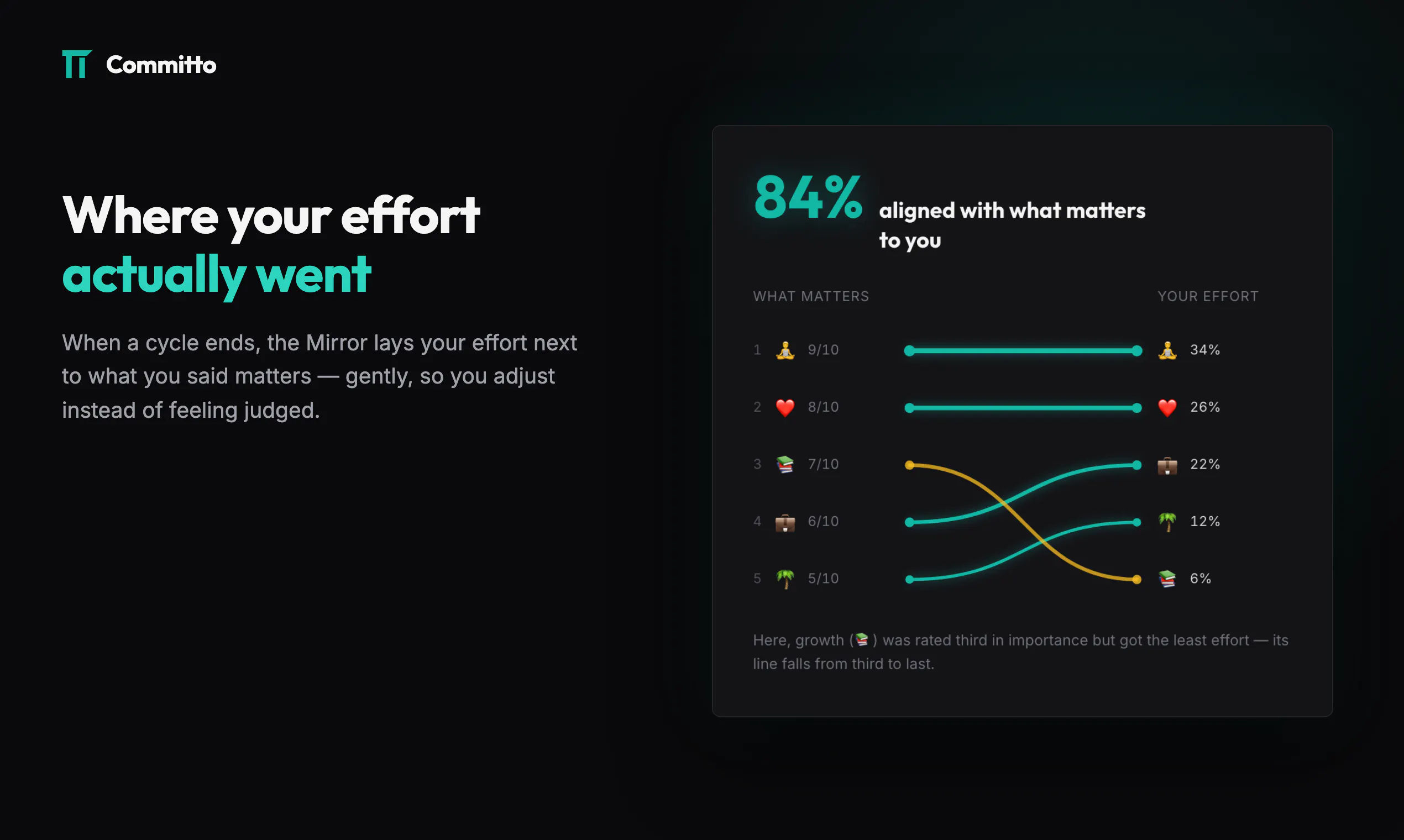 Committo gallery image