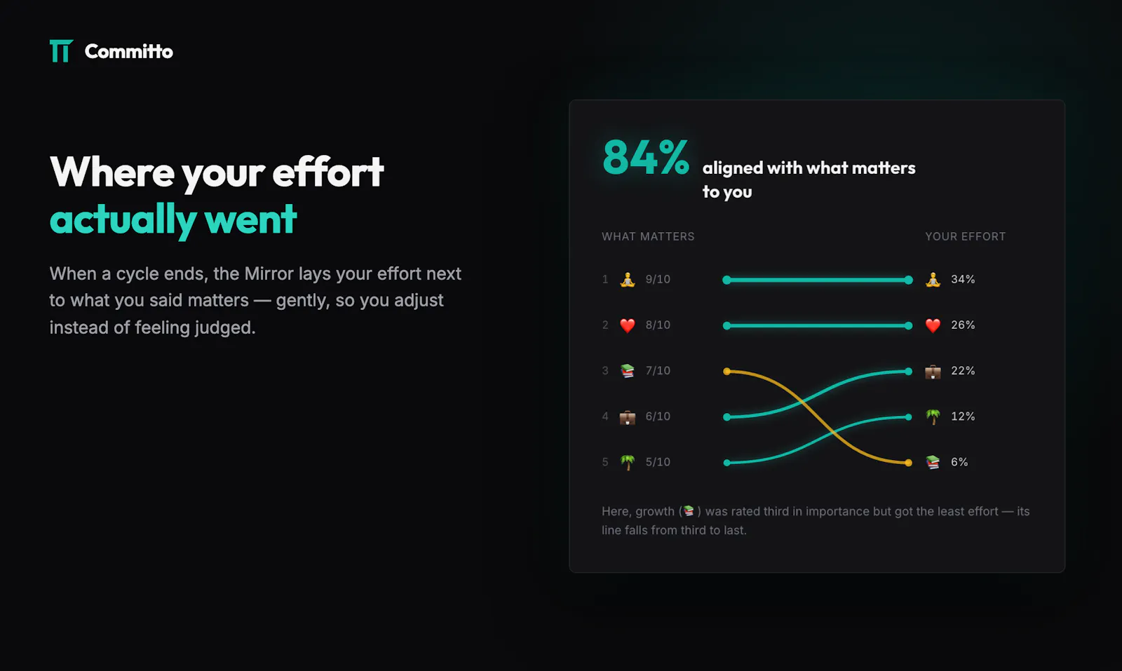 Committo screenshot 5