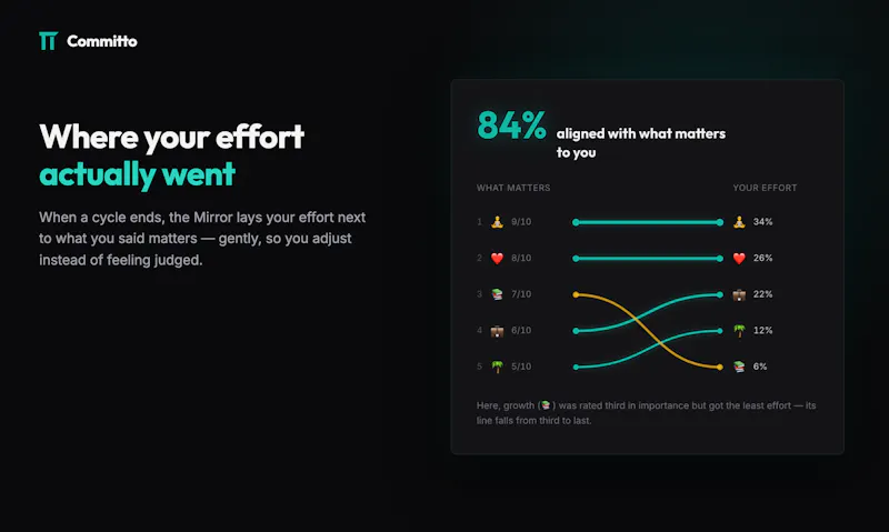 Committo screenshot 5