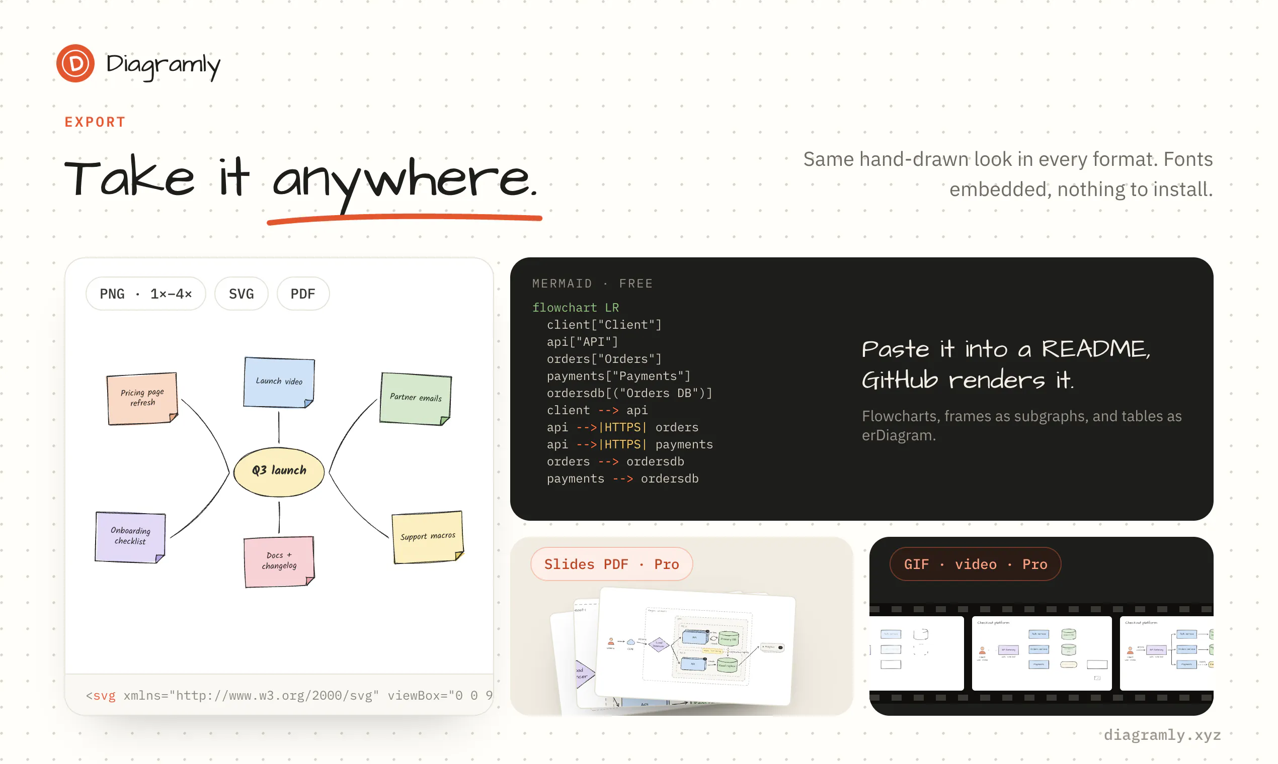 Diagramly gallery image