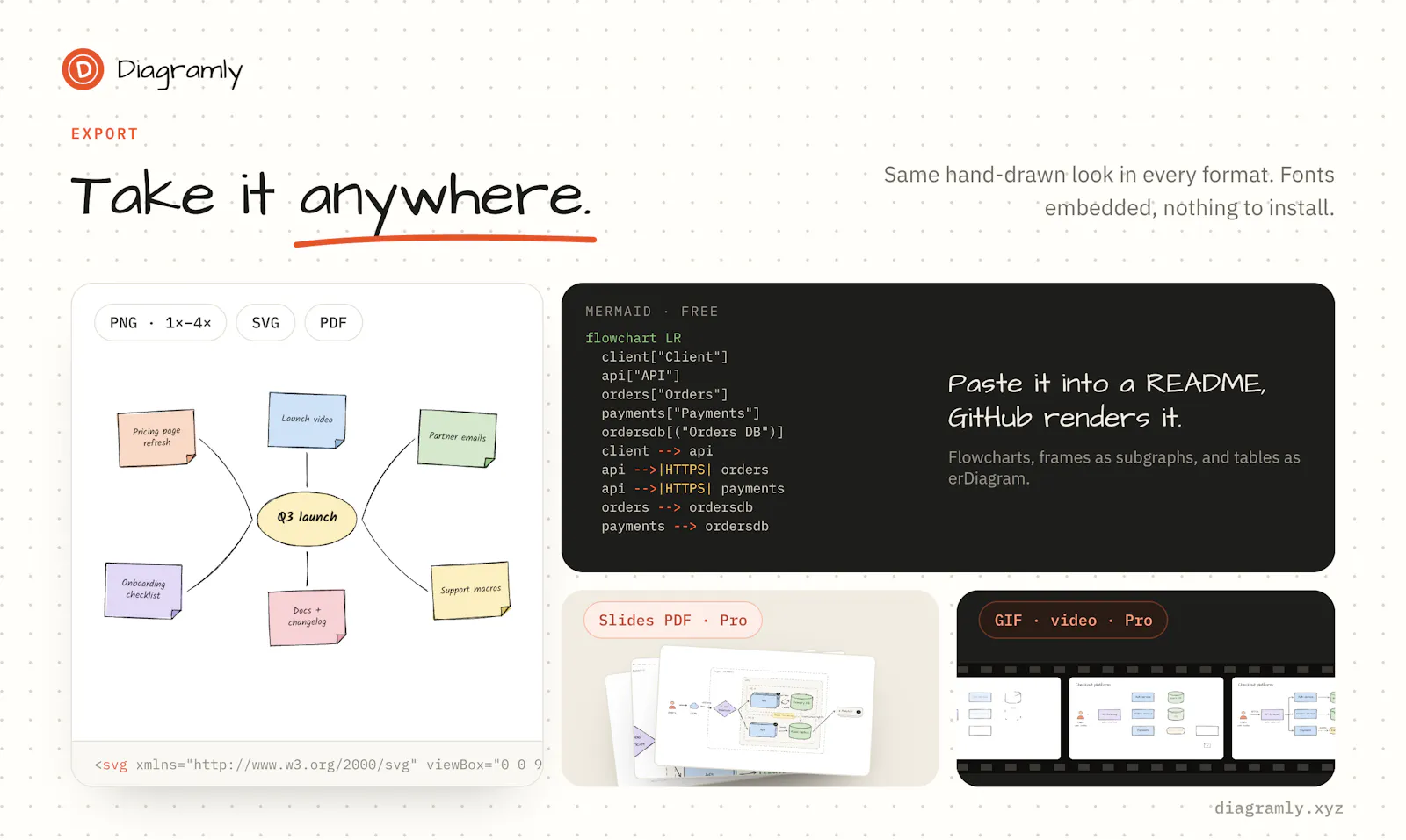 Diagramly screenshot 9