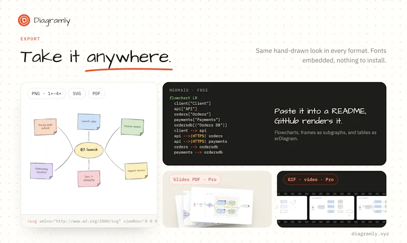 Diagramly screenshot 9