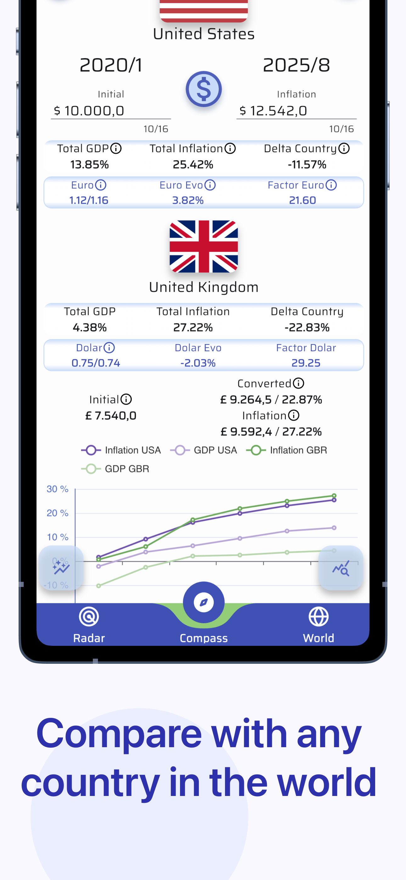 Compass per inflazione - Inflazione, economia, app, globale, PIL media 3
