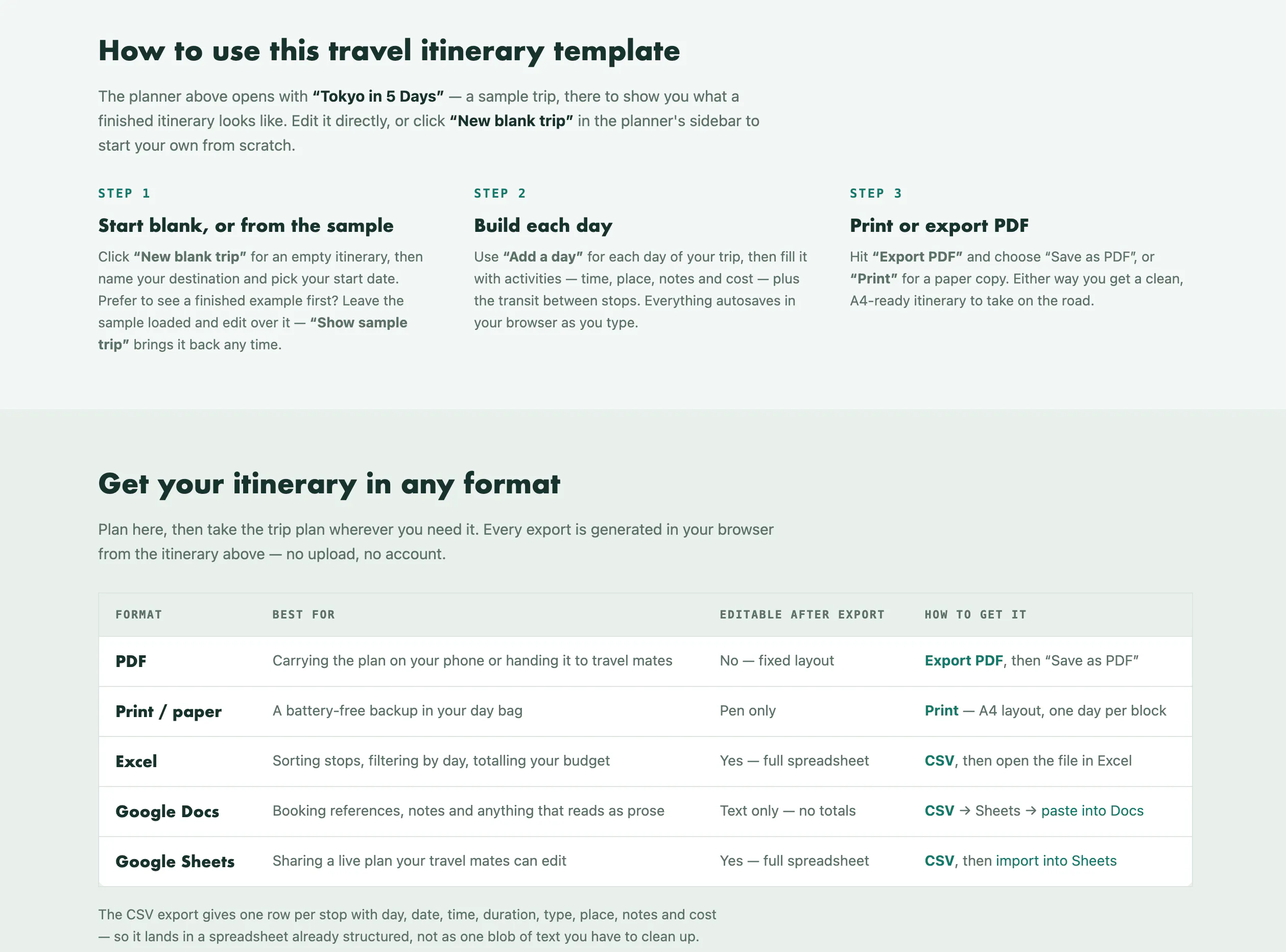 Travel Itinerary Template gallery image