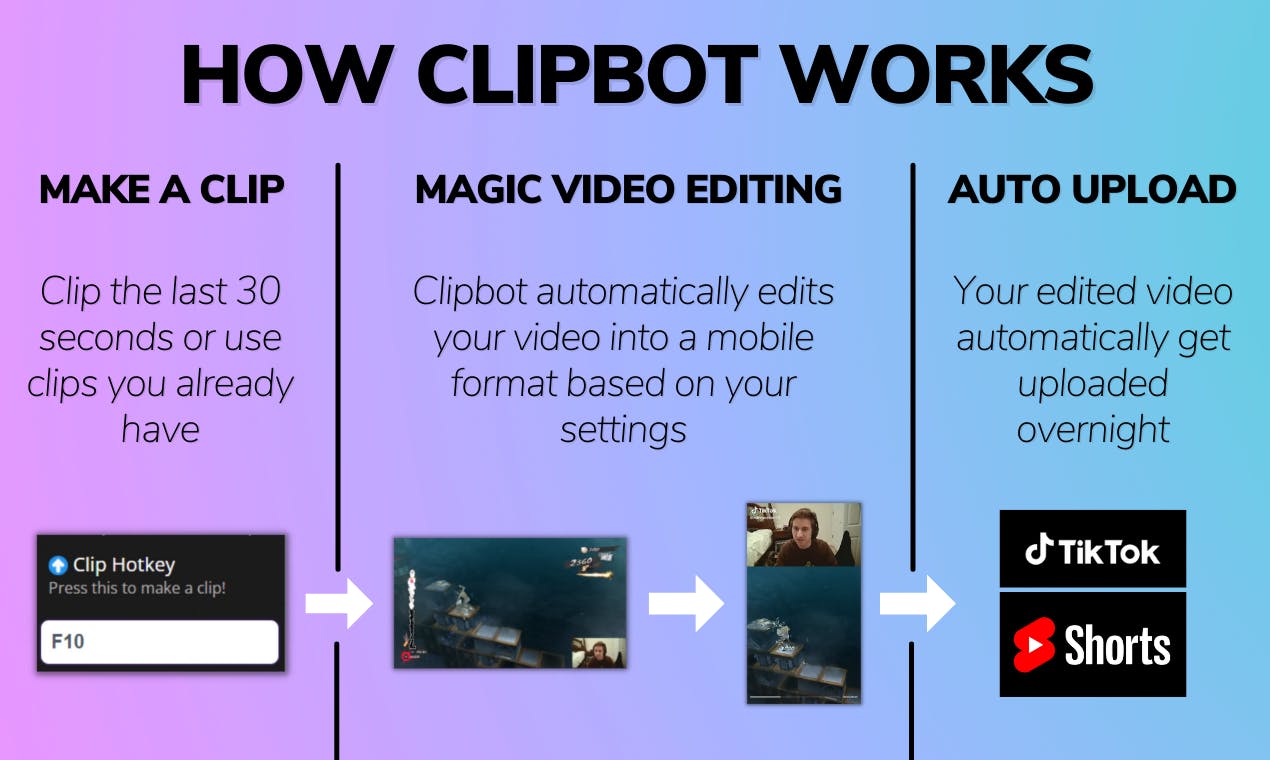 Clipbot.tv media 2