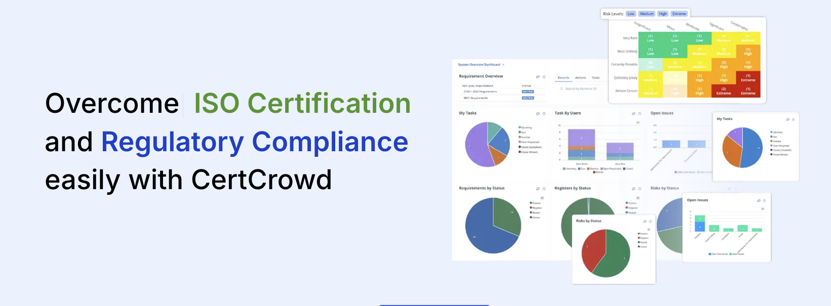 Certcrowd - Бесплатные поставщики программного обеспечения для обеспечения соответствия SaaS |certcrowd медиа 2