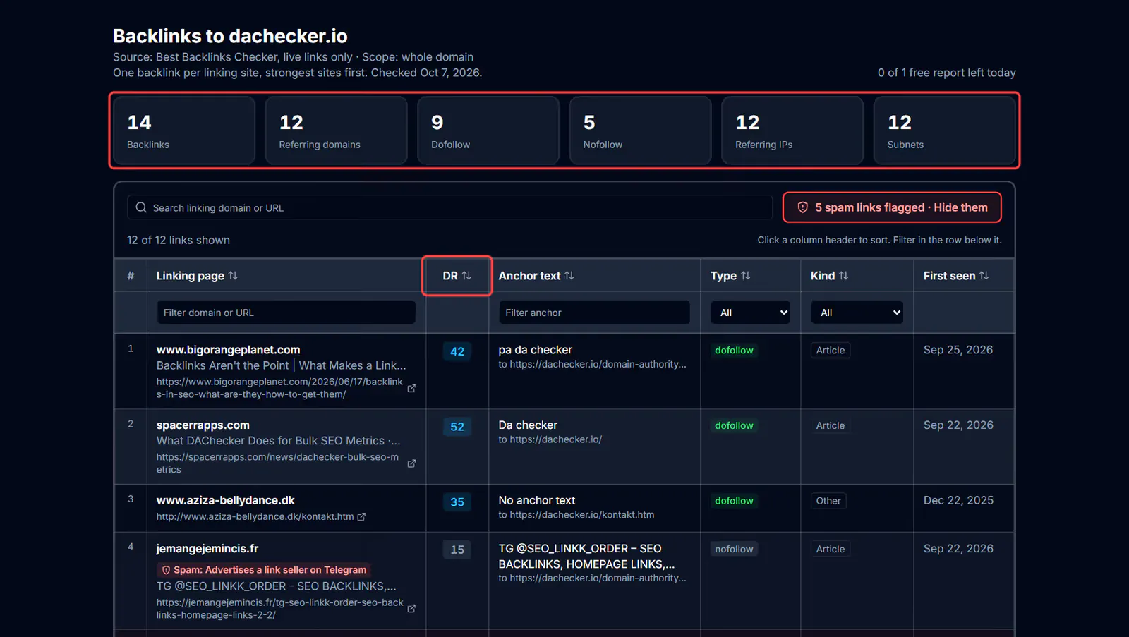 dachecker.io gallery image