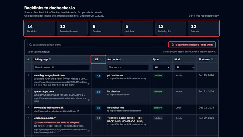 dachecker.io screenshot 3