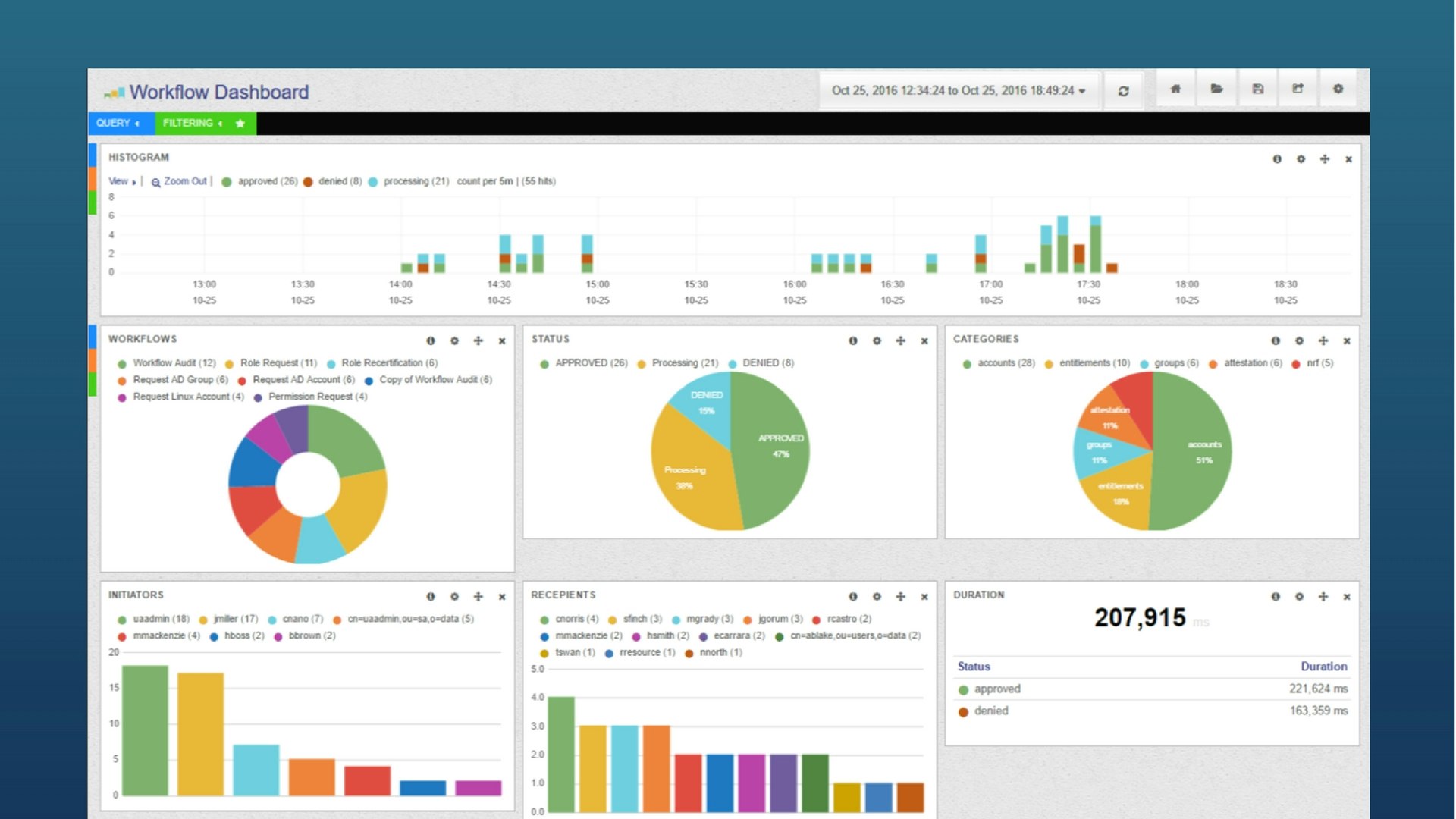 IDM Audit & Compliance Dashboard gallery image
