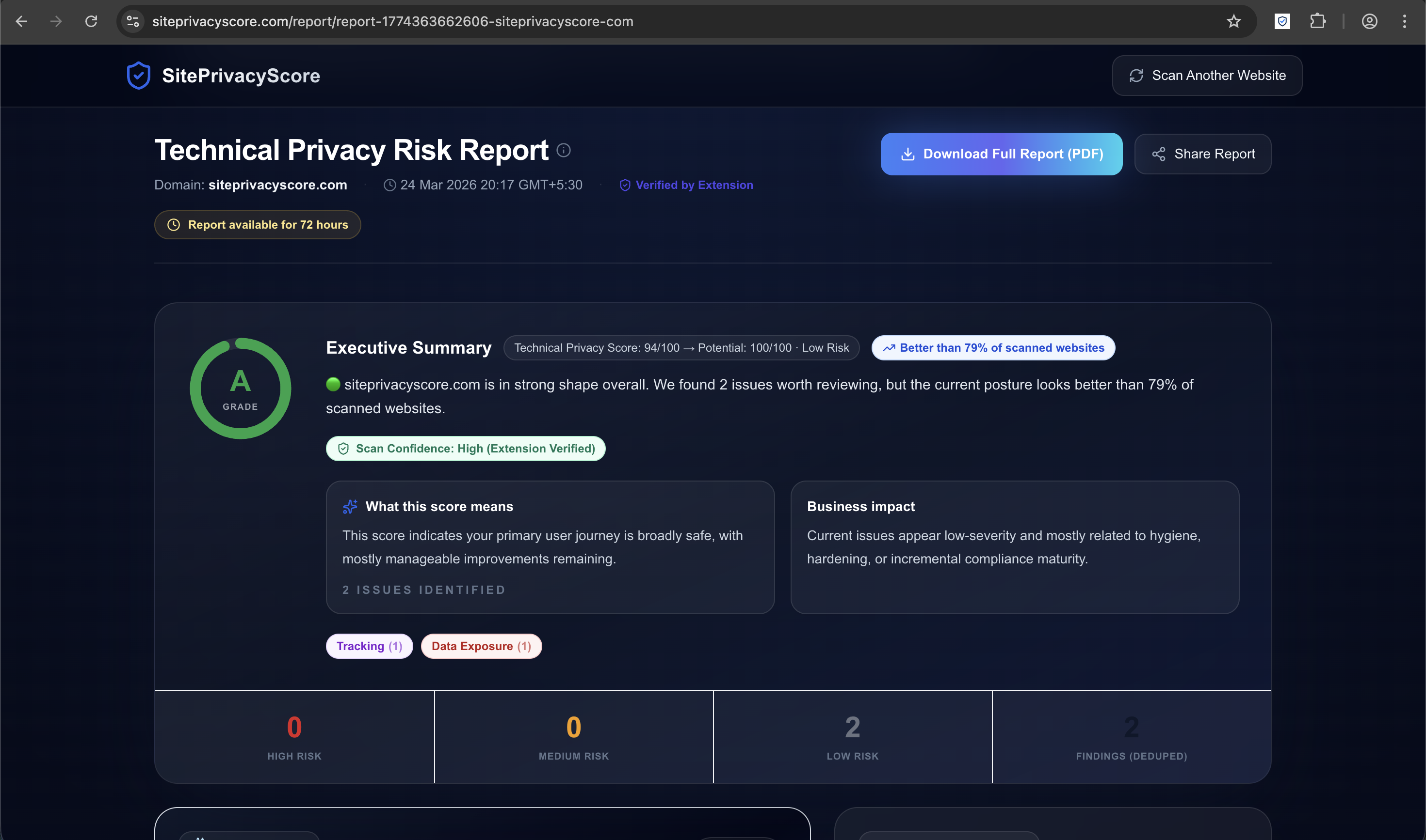 SitePrivacyScore gallery image