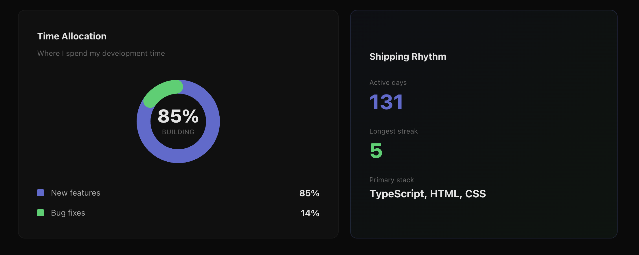 Gitstory - Main product screenshot demonstrating key features and user interface