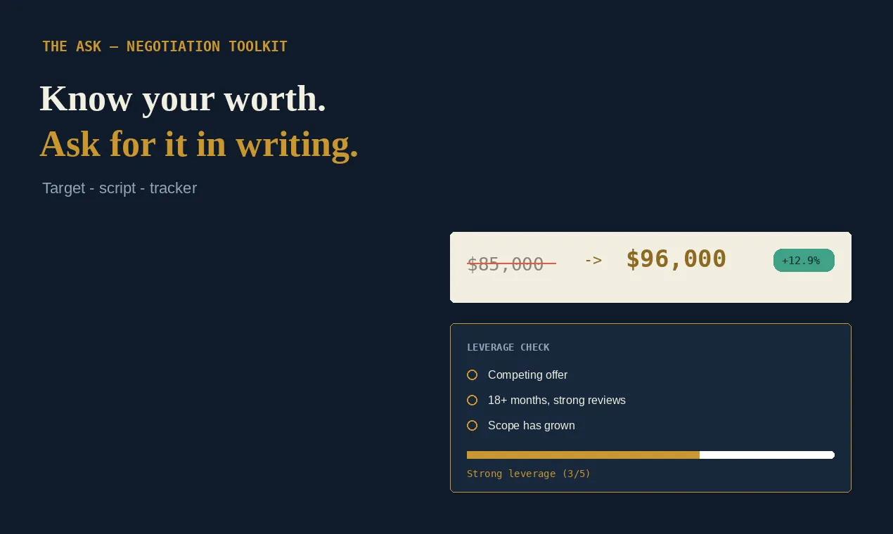 Salary Negotiation Toolkit gallery image