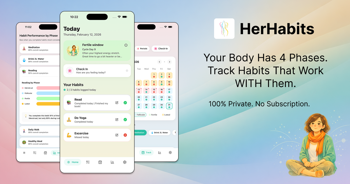 HerHabits - Habits & Periods gallery image
