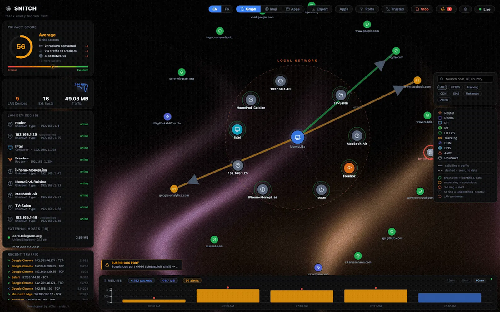 Snitch screenshot 1
