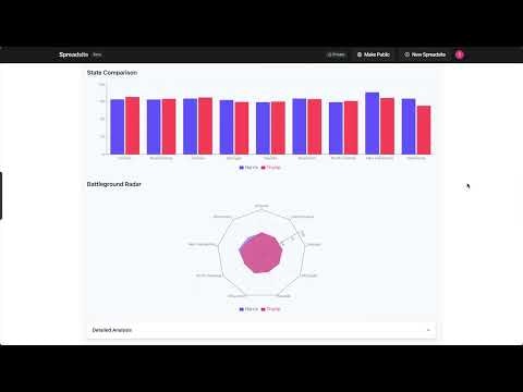 startuptile Spreadsite-Turn Spreadsheets Into Interactive Dashboards