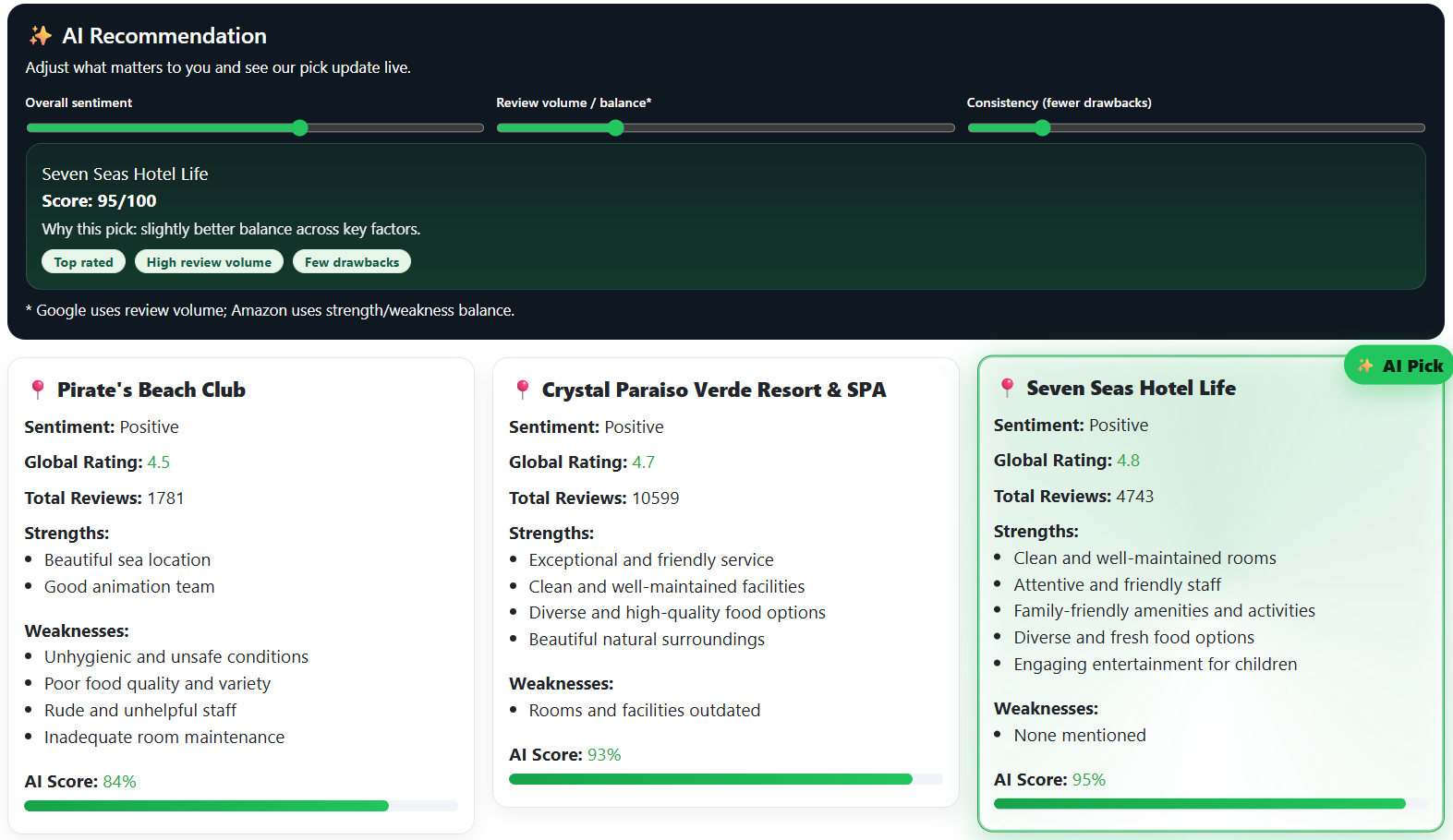 Sentiwise - Screenshot 3 showing product features and functionality
