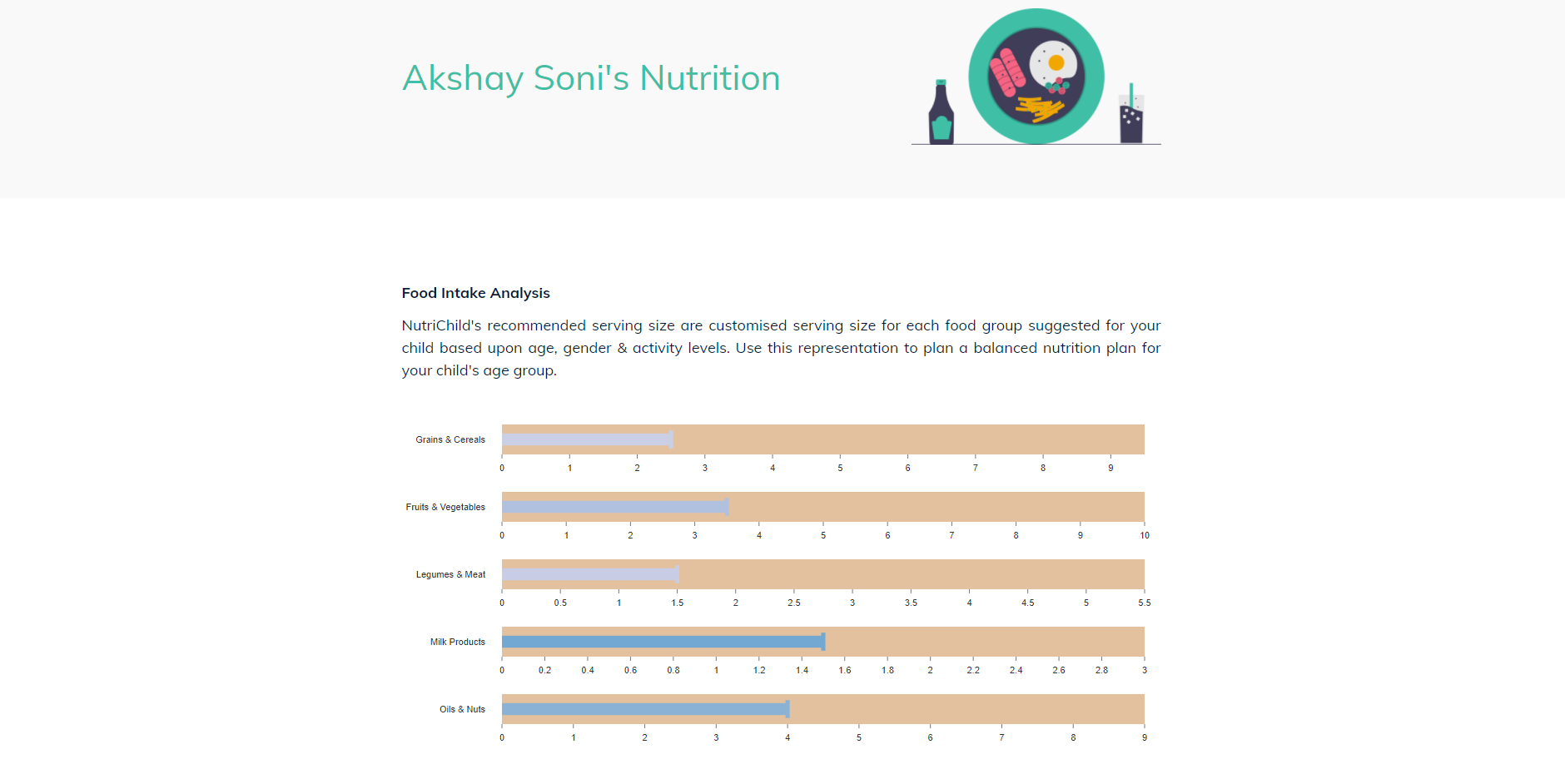 NutriChild gallery image