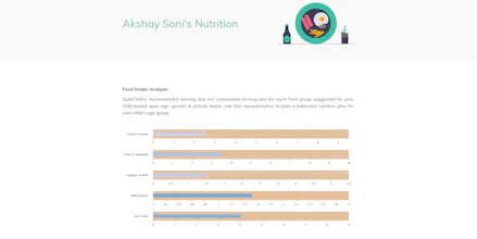 NutriChild gallery image