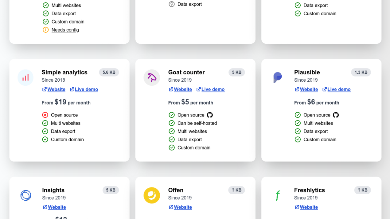 Privacy Focused Analytics gallery image