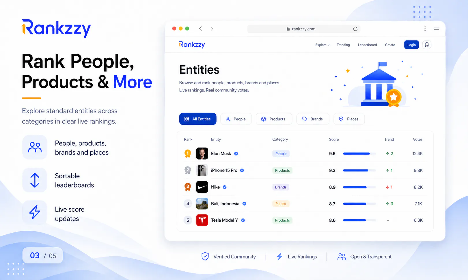 Rankzzy — Ranking Made Easy gallery image