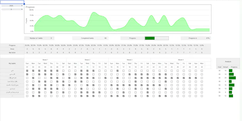 The Smart Habit Tracker screenshot 2