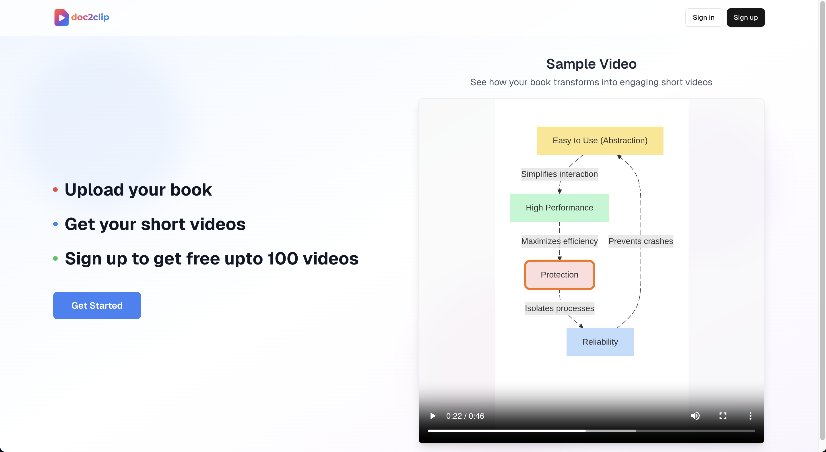 Doc2Clip - Main product screenshot demonstrating key features and user interface