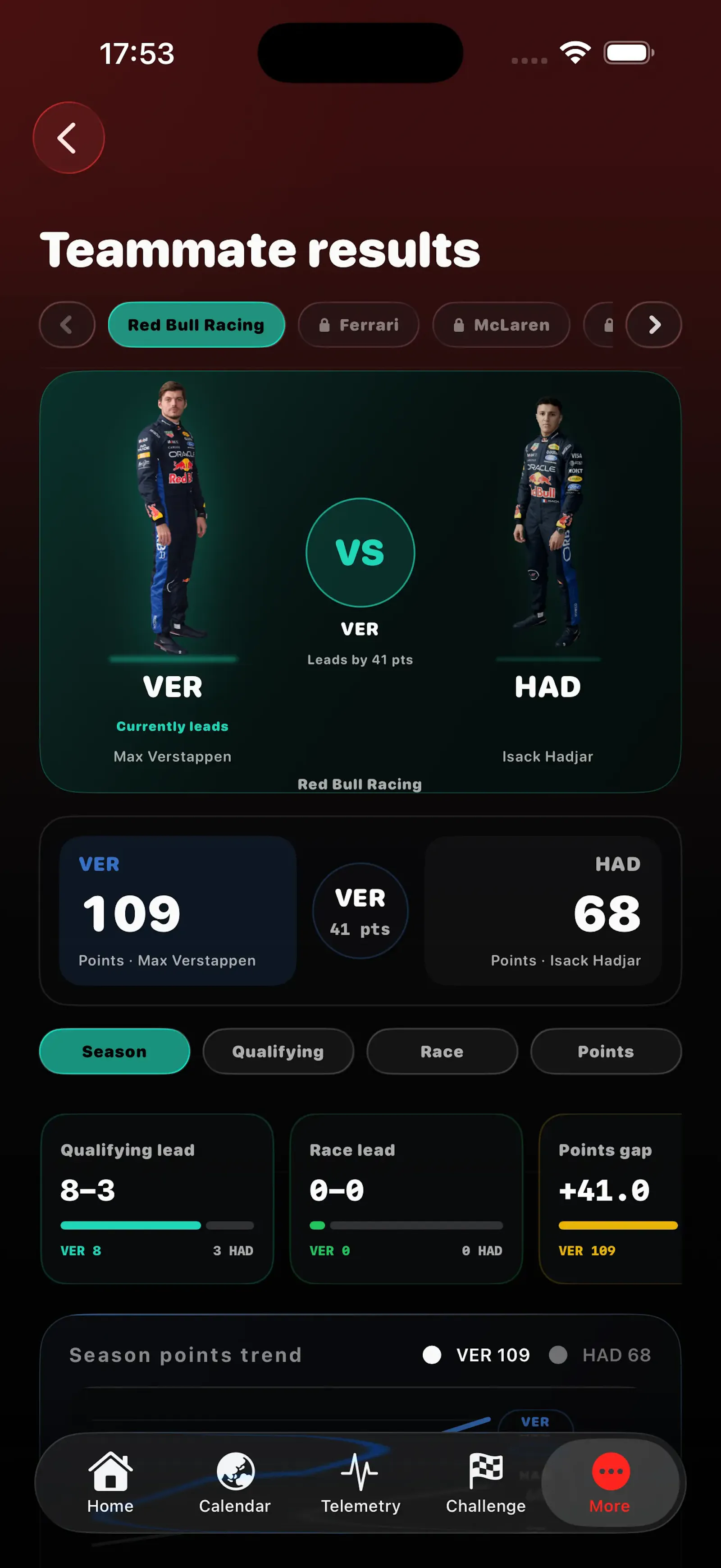 Speedstand screenshot 2