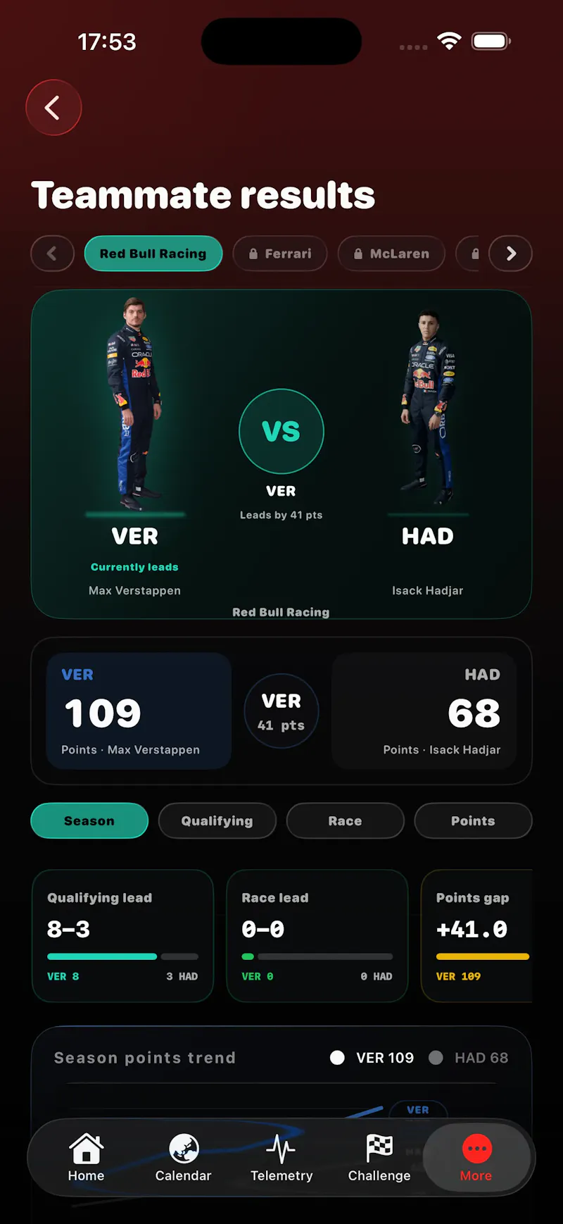 Speedstand screenshot 2