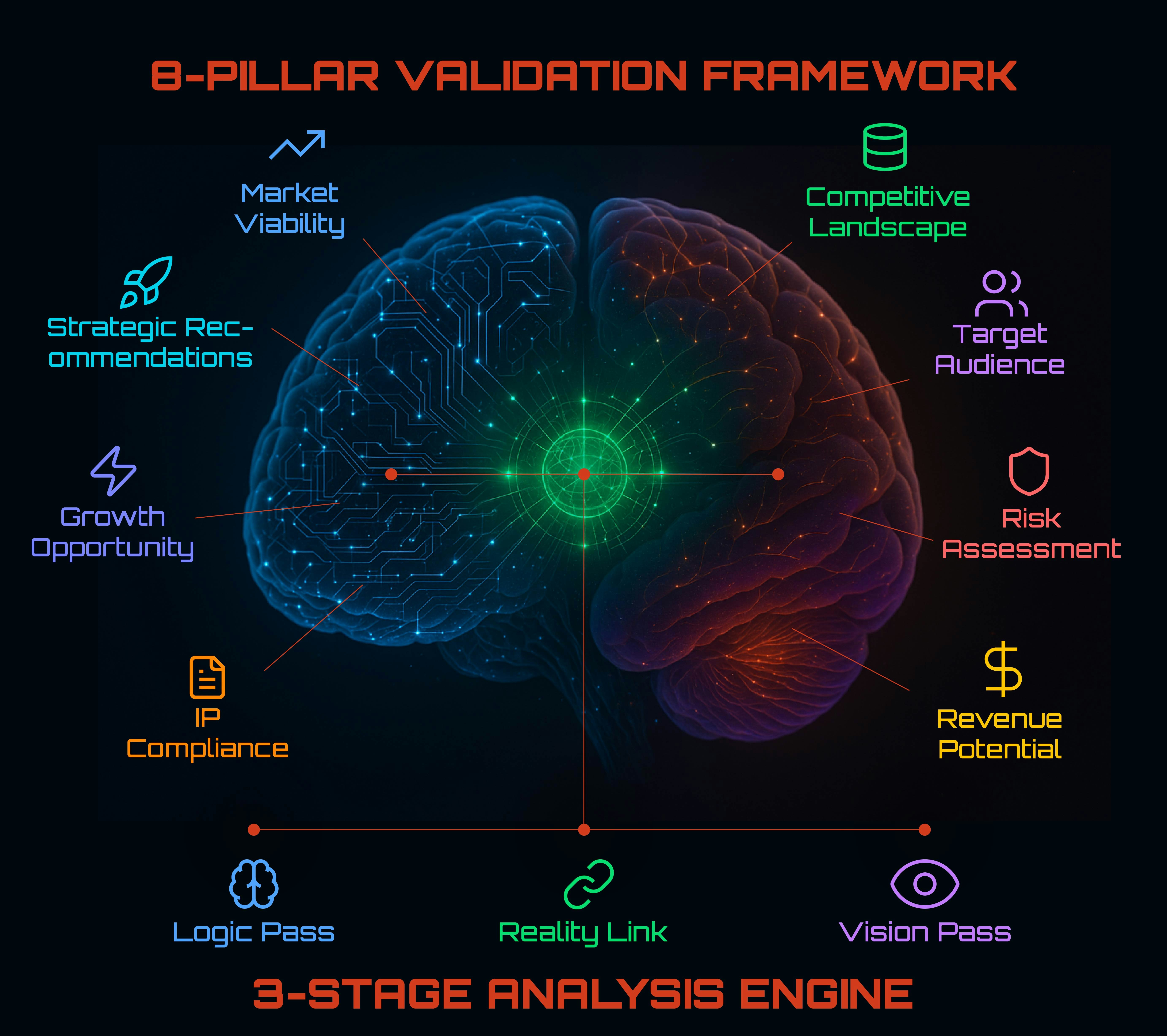 Validate business ideas with real data gallery image