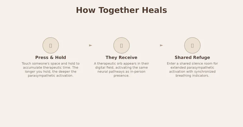 Together screenshot 6
